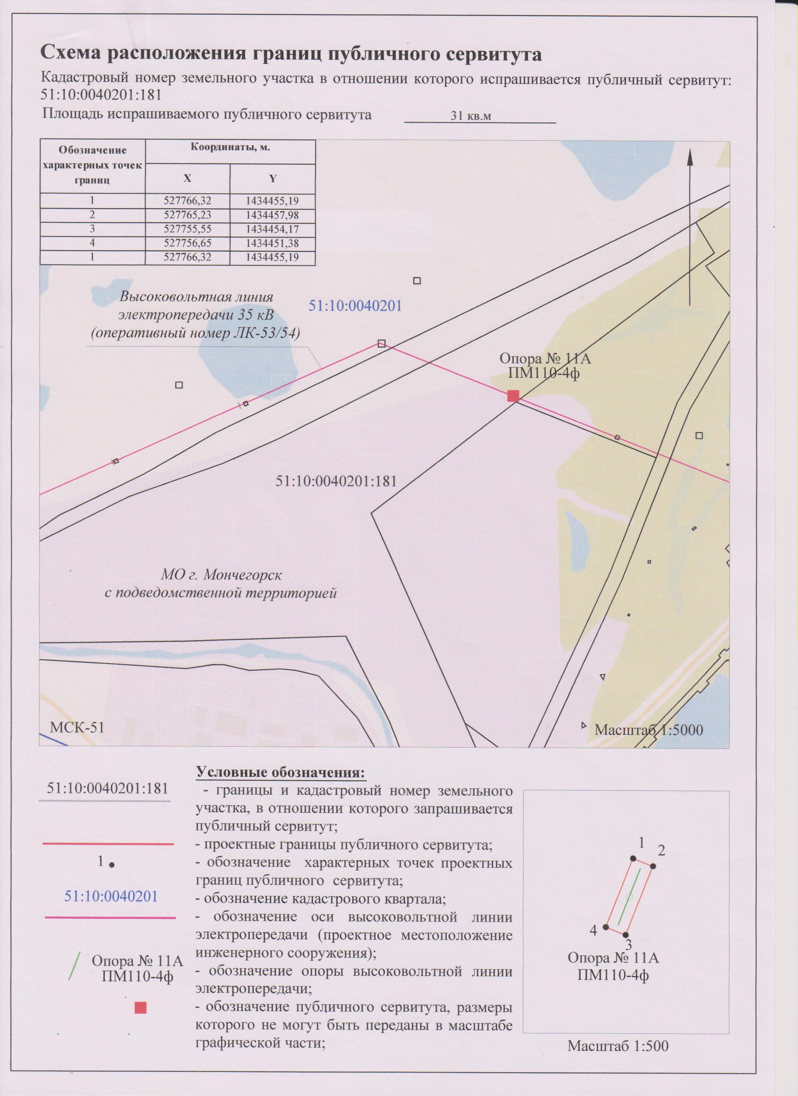 Об отражении границ публичных сервитутов